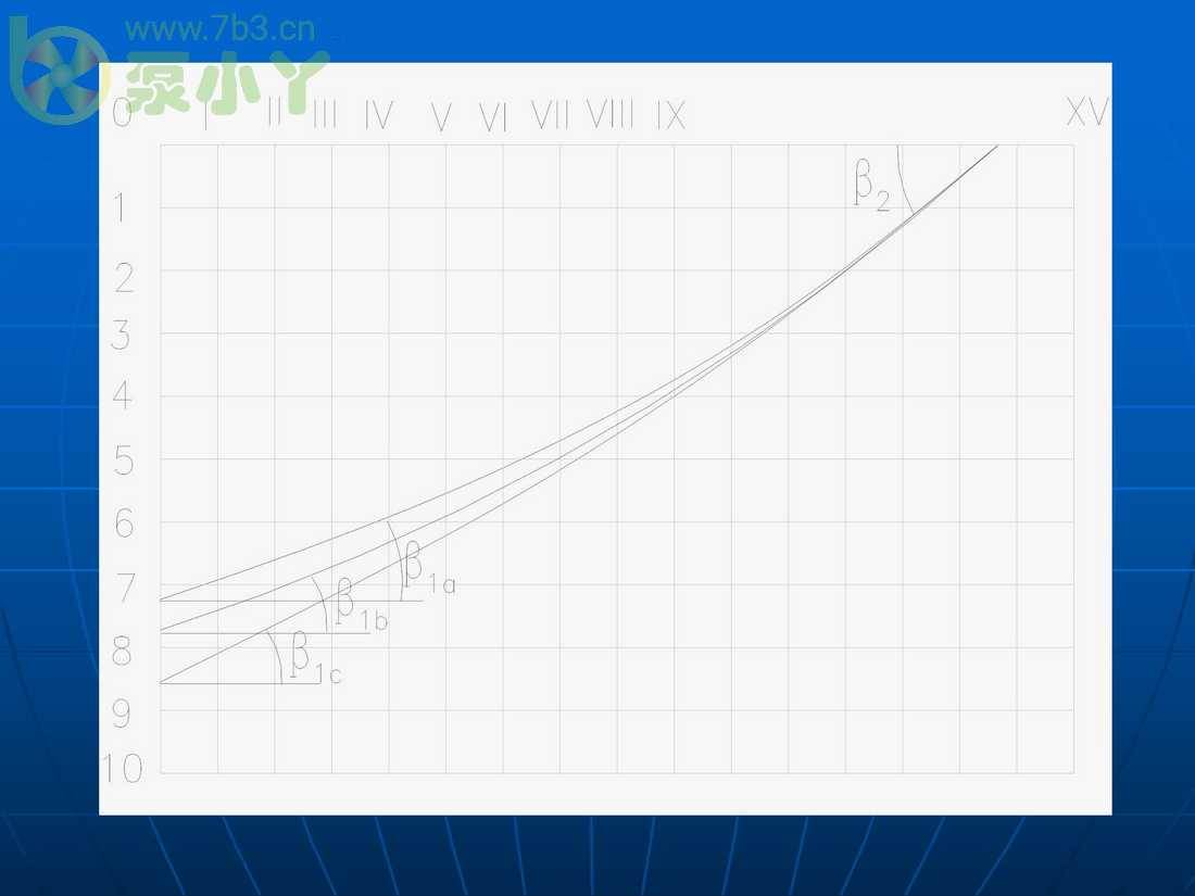 叶片泵水力设计基础2